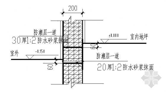 防潮节点大样资料下载-室外防潮层大样