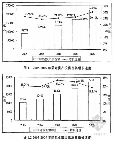 项目代建制的优势资料下载-[硕士]基于代建制的基本建设项目利益分配模型研究[2011]