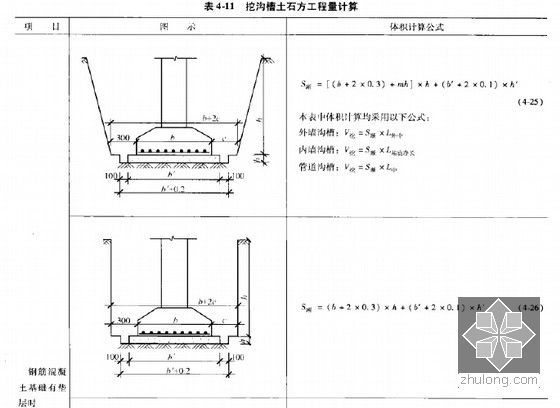 [新手必备]公路工程量计算及预算报价速学精讲（一图一算230页）-挖沟槽土石方工程量计算