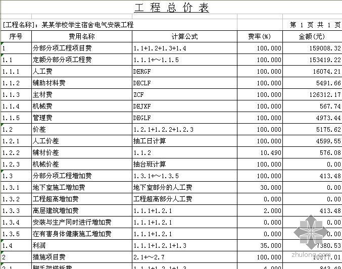 广东学校预算资料下载-广东某学校学生宿舍电气工程清单预算书（2006-10）