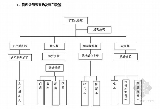 综合物业服务投标文件资料下载-物业管理公司某广场住宅楼项目投标书（177页）