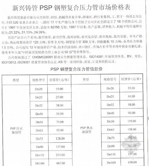 建材市场项目资料下载-武汉地区2011年4月厂家材料市场价格信息（建材市场行情）
