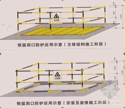 管道预留洞口定型模板资料下载-预留洞口安全防护示意图