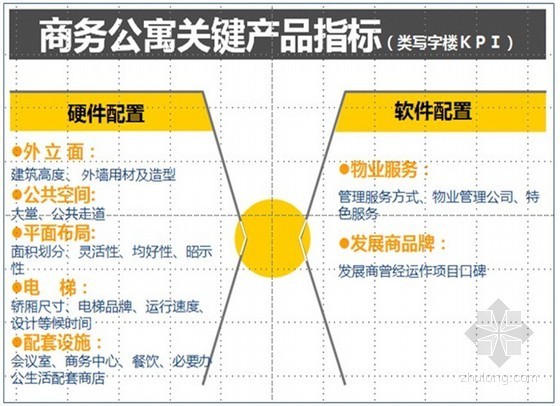 房产营销案例资料下载-[四川]城市综合体项目定位及营销思路（ppt 共96页）