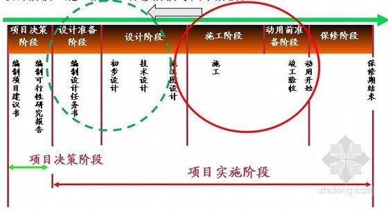 房地产企业全过程工程管理培训讲义（附图丰富、197页）-房地产开发流程 