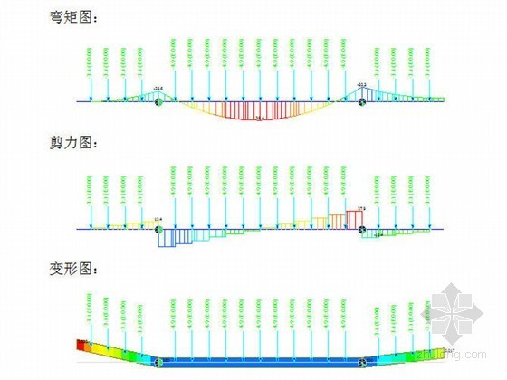 模板受力计算软件资料下载-盖梁托架受力计算