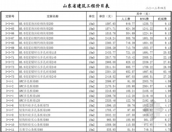 山东省建筑工程消耗量交底资料下载-[最新]山东省建筑工程消耗量定额价目表(2013年4月)