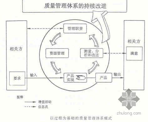 管理职业环境分析资料下载-某大型建筑国企质量、环境、职业健康安全管理手册