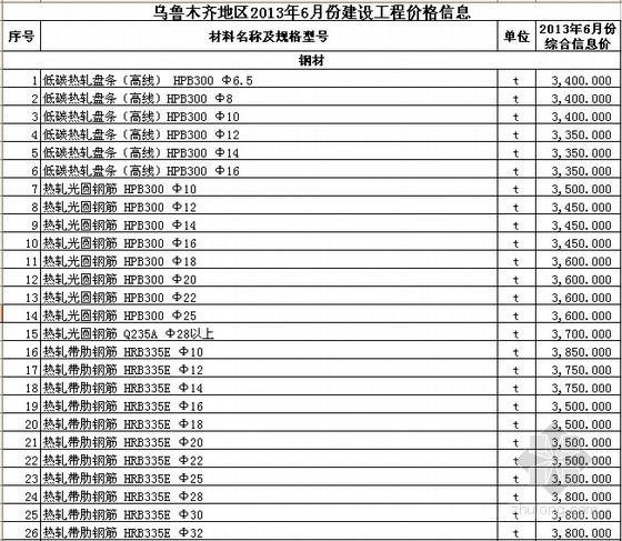 乌鲁木齐地区cad资料下载-2013年乌鲁木齐地区建设工程价格信息(6月)