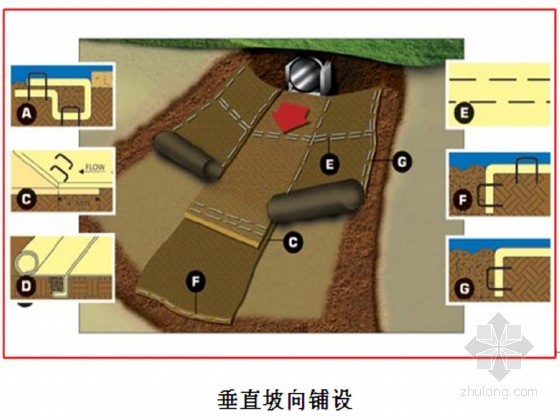 城镇整治施工图资料下载-[江苏]III级航道整治工程初步设计方案（甲级设计院）