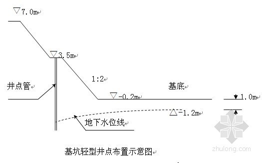 降水井降水观测记录资料下载-[安徽]井点降水施工方案