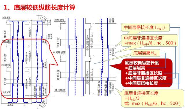 新图集柱平法制图规则及计算深度解读，认准这一篇！_113