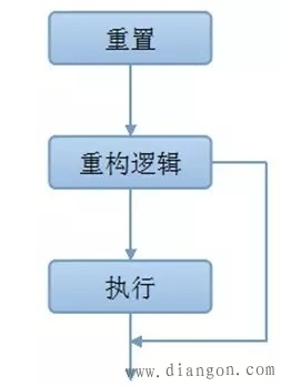 二次分配图资料下载-动态重构技术应用于智能变电站二次系统的适用性和设计理念