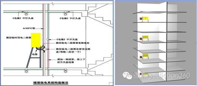 万科项目创标杆工程策划方案_32