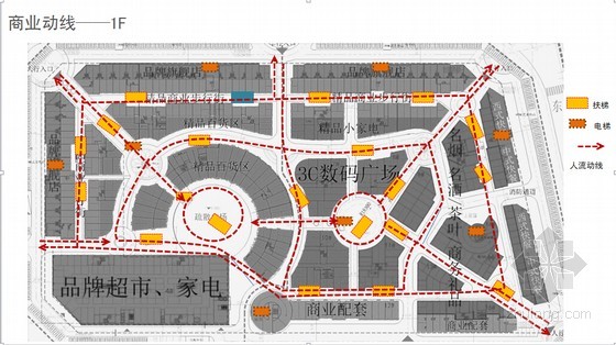 商业动线——1f