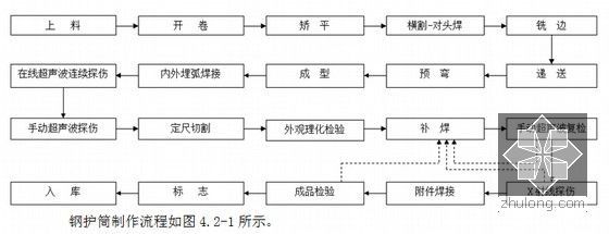 [浙江]跨海大桥17.95-54.7m钢护筒施工技术方案45页-钢护筒制作流程