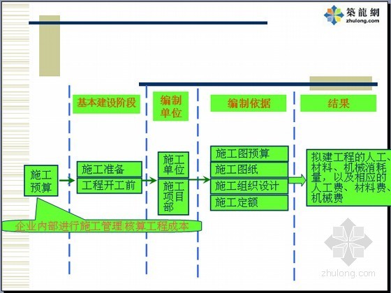 造价实操培训资料下载-[最全]建筑工程全过程造价编制实操讲义451页（预算到决算）