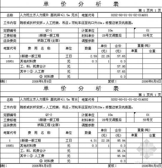 广东省铁路工程预算定额资料下载-新铁路工程预算定额汇编