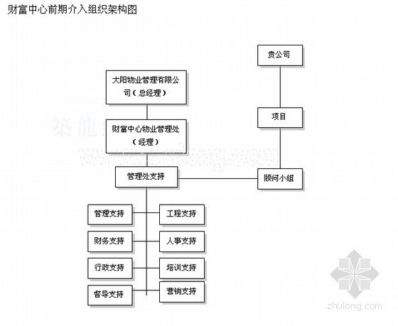 综合体机电安装策划资料下载-[江苏]某城市综合体商业管理策划书（31页）