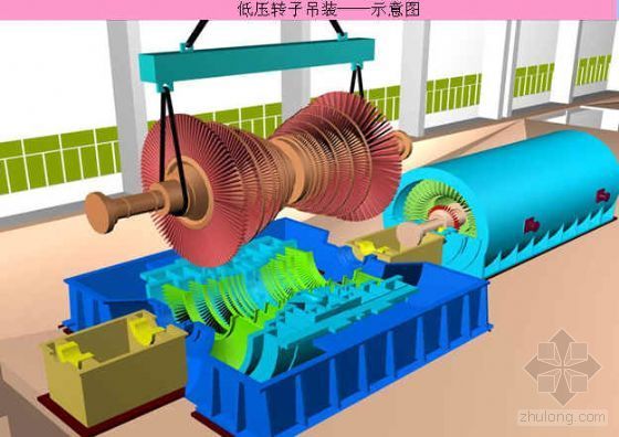 斗轮机大修施工方案资料下载-霍林河某电厂工程汽轮机施工方案