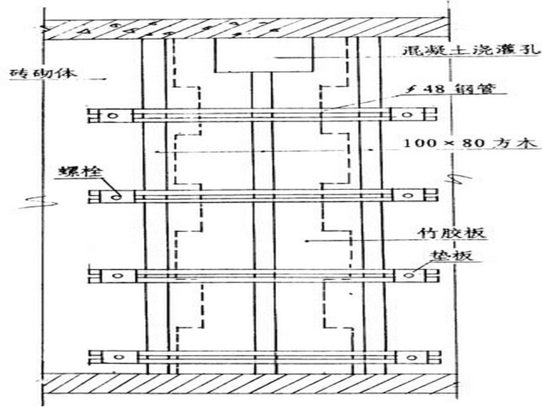 甘肃知名酒店3#楼填充墙砌体施工方案-构造柱支模立面图