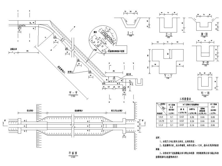 国省干线二级公路全套施工图设计372张（含设计预算）-排水设计图-急流槽.jpg