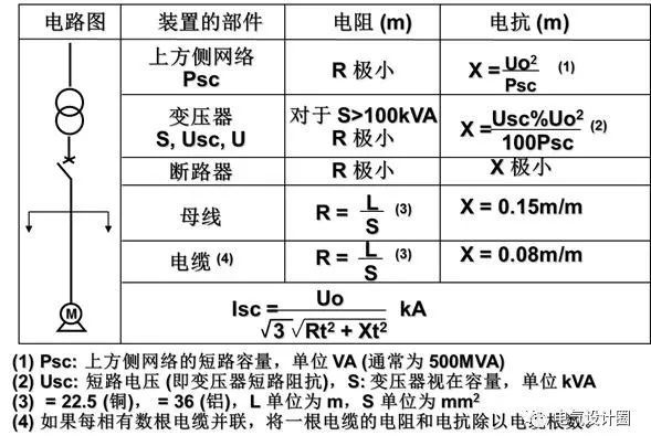 最全面的低压配电系统基础知识，果断收藏！_11