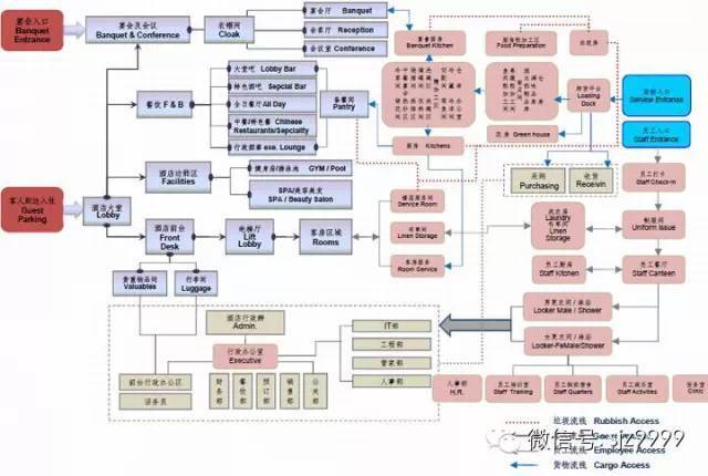 建筑设计院logo资料下载-酒店设计要点总结（设计师必看）