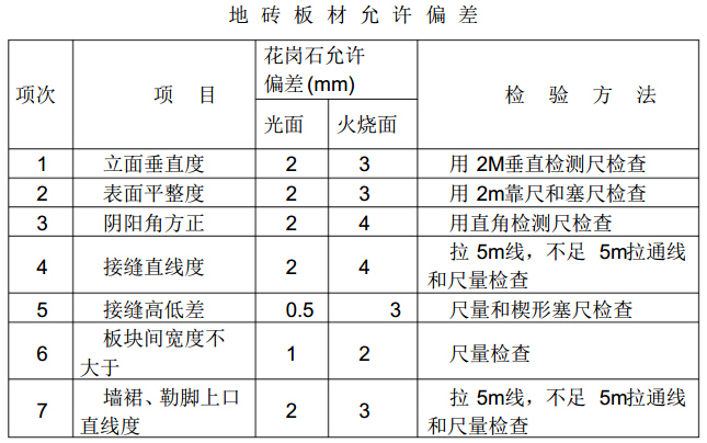 生活垃圾焚烧项目监理资料下载-[内蒙古]框架结构石油化工项目监理实施细则（100余页）