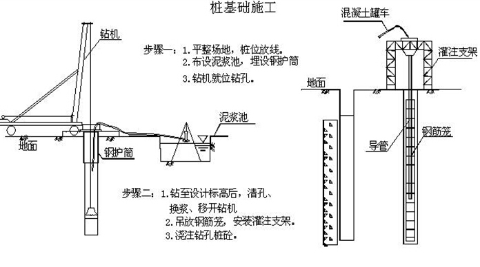 公路工程复工报告4份228页（另附复工安全教育、安全检查报告）-桩基础施工