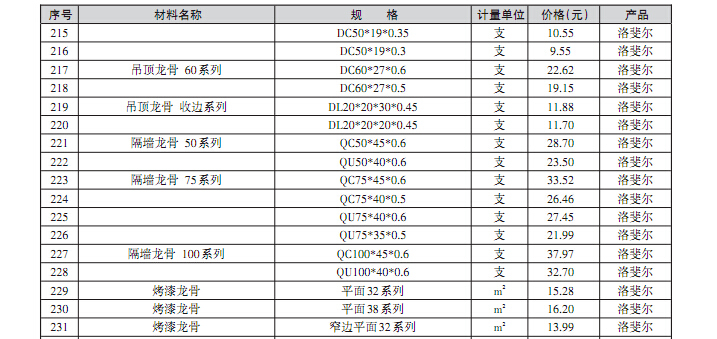 [淮安]2016年12月建筑材料信息价格（115页）-装饰材料信息价格