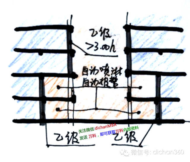 万科面向高管的手绘版[高层民用建筑设计防火规范]非常易懂_17