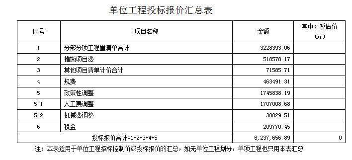 [毕业设计]住宅楼工程量清单编制与投标报价（附清单和报价表）-单位工程投标报价汇总表