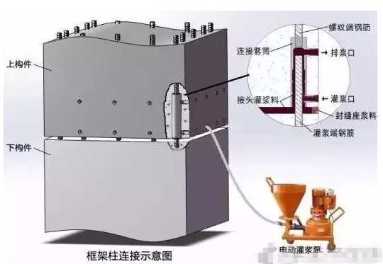 半套筒灌浆资料下载-7步搞定预制柱灌浆施工