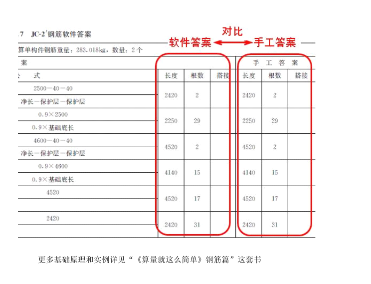 钢筋算量教程-钢筋计算