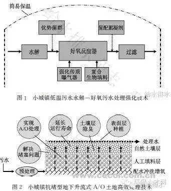 小城镇污水处理十项关键技术汇总和案例分析_2