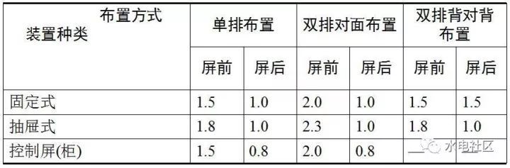 电气施工图中配电系统图该怎么识读？_10