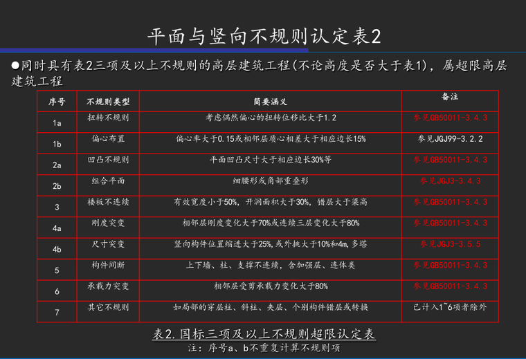 建筑结构的超限判定原则_11