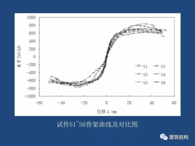 方小丹：钢管高强混凝土剪力墙的试验研究及应用_93