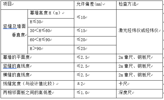 石材幕墙工程结构设计软件资料下载-外墙幕墙工程-25mm厚石材幕墙设计说明