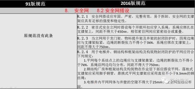 JGJ80-2016《建筑施工高处作业安全技术规范》解读（新旧对比）_25