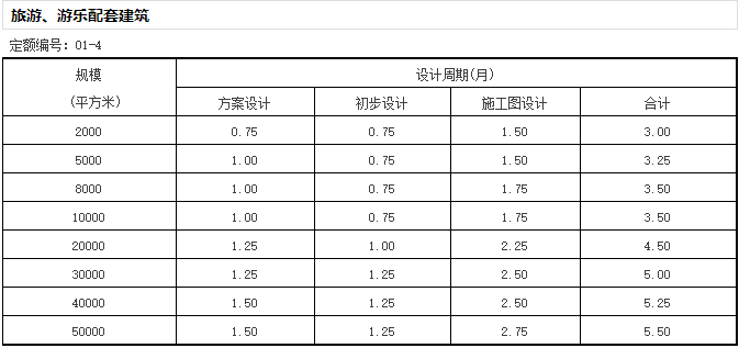 《全国建筑设计周期定额》发布，告别不合理加班？-微信截图_20170105164210.png