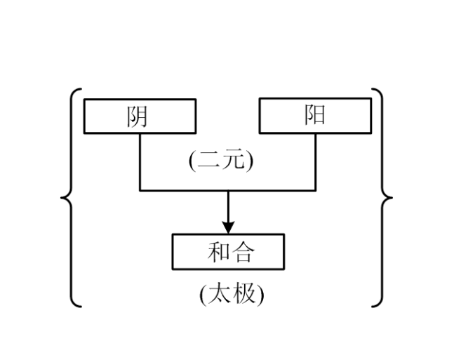 结构力学第六版资料下载-龙驭球院士：《结构力学方法论的哲思回望》