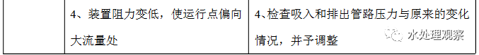 污水处理系统维修手册_23