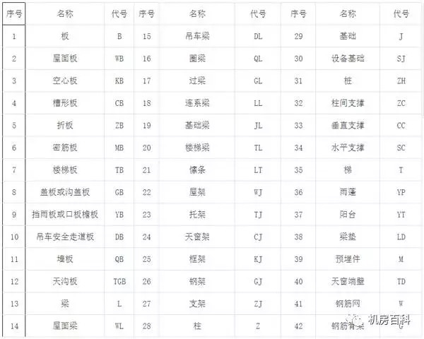 图文识读钢筋配筋图，工程人必须会哦！_26