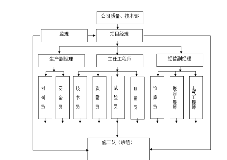 八局施工组织设计资料下载-某司法局办公楼改造工程施工组织设计（共43页，内容详细）