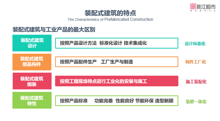 装配式建筑一体化集成设计实践与发展_2