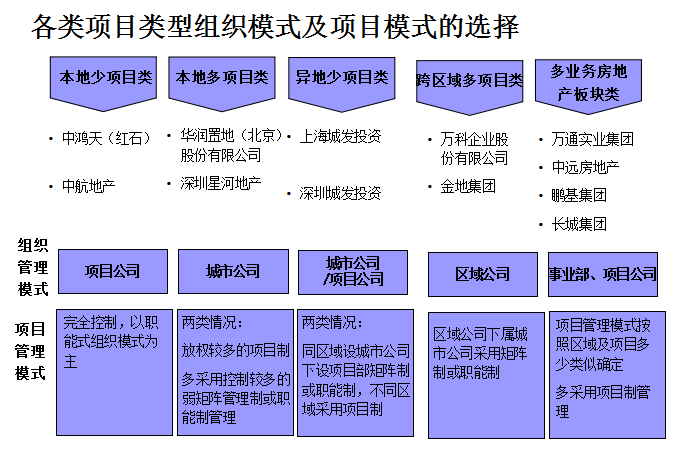 万科地下空间精细化研发资料下载-【万科】企业精细化管理实战研讨会（共198页）