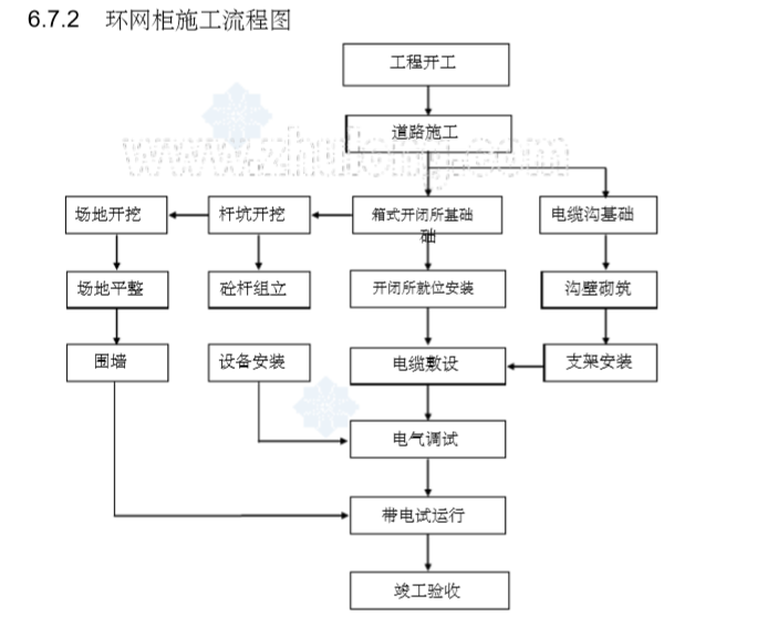 广州某35KV变电所商用大厦电气安装及调试施工组织设计（44页）_4