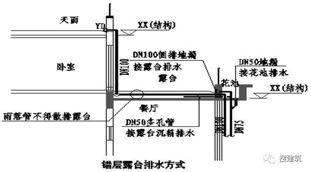 万科的施工图设计经典总结_38